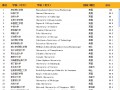 2014世界大学排名