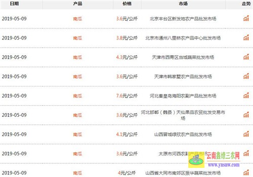 南瓜多少钱一斤